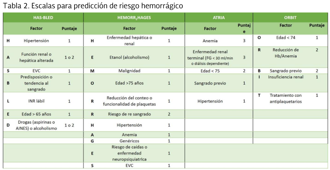 3. Complicaciones 3 - GPC-SS-014